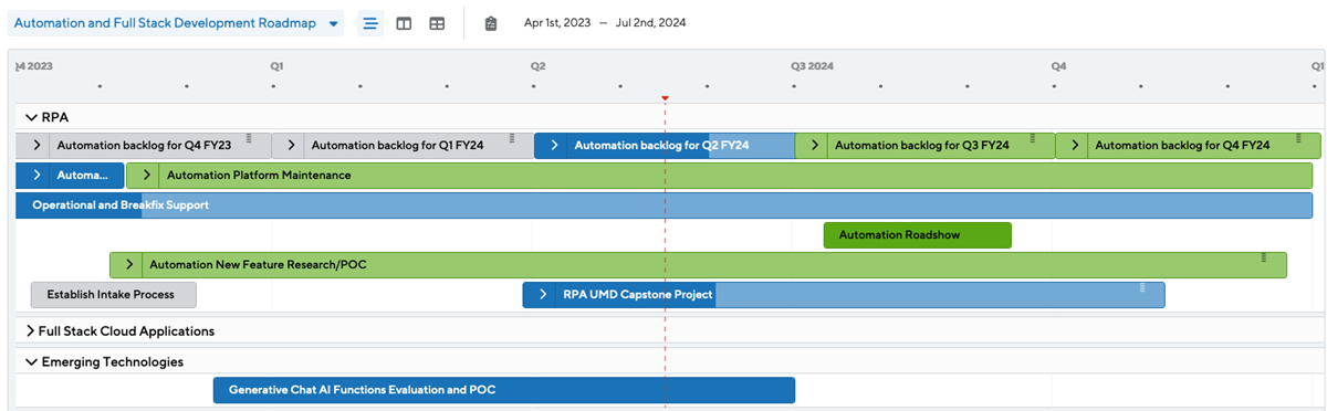 a screenshot of a roadmap