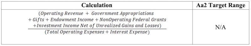 Operating Margin calculation and range, fully described below