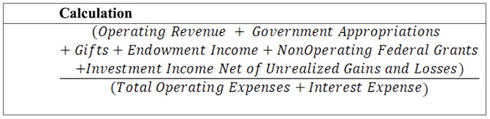 graphical representation of the calculation for operating margin, described below