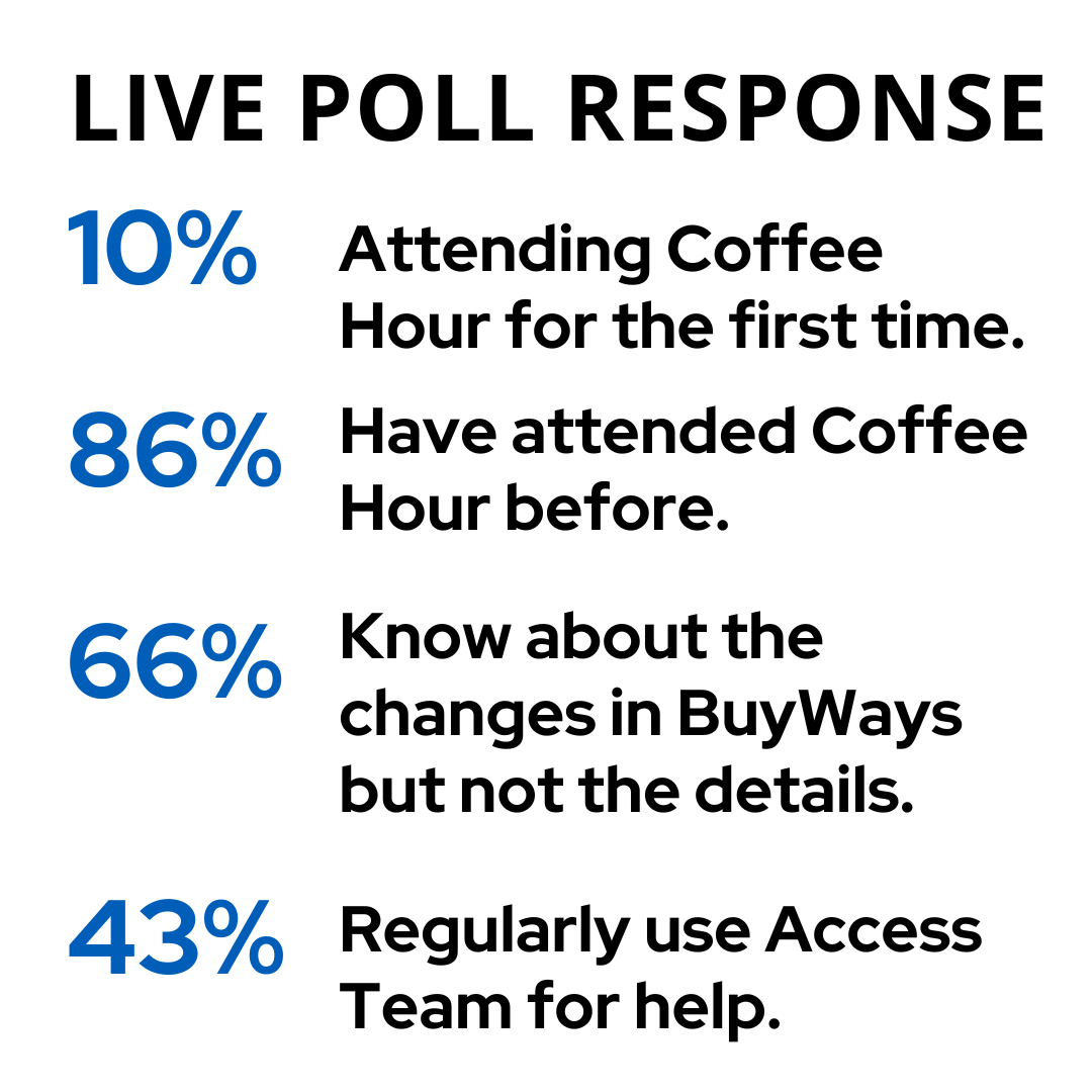 Live poll response indicate 10% were attending coffee hour the first time, 86% attended before, 66% knew about the changes coming in  BuyWays but not the details and 43% regularly use the Access Team for help.