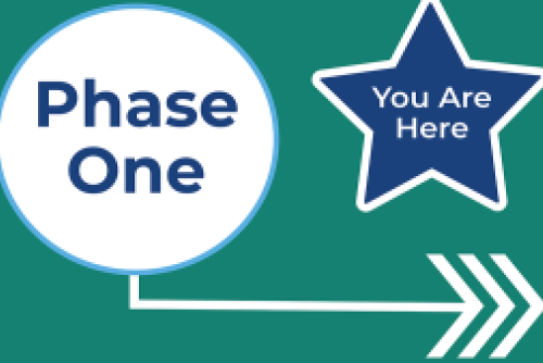 Phase One - You are here.